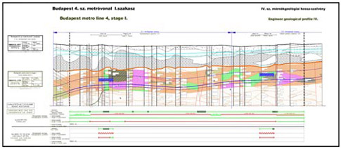 5. ábra: IV. és V. mérnökgeológiai hossz-szelvények