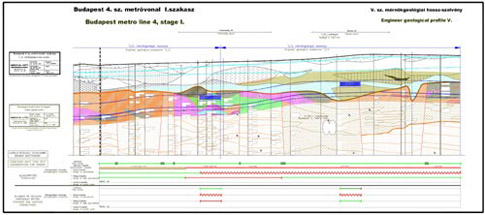 5. ábra: IV. és V. mérnökgeológiai hossz-szelvények