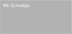 M4 Új stratégia