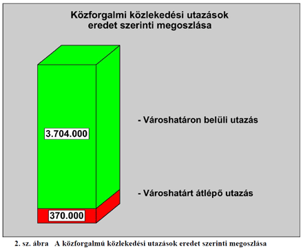 Közforgalmi közlekedési utazások