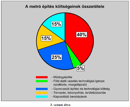 mitől érzik sokan drágának a metrót