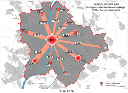 tömegközlekedési utas áramlatait bemutató (forgalomfelvétel adatain alapuló) ábrára