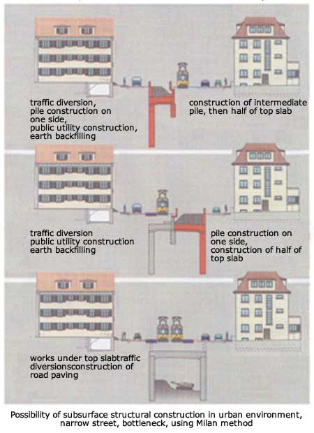 Two-phase slab construction, divided into two sections in longitudinal direction